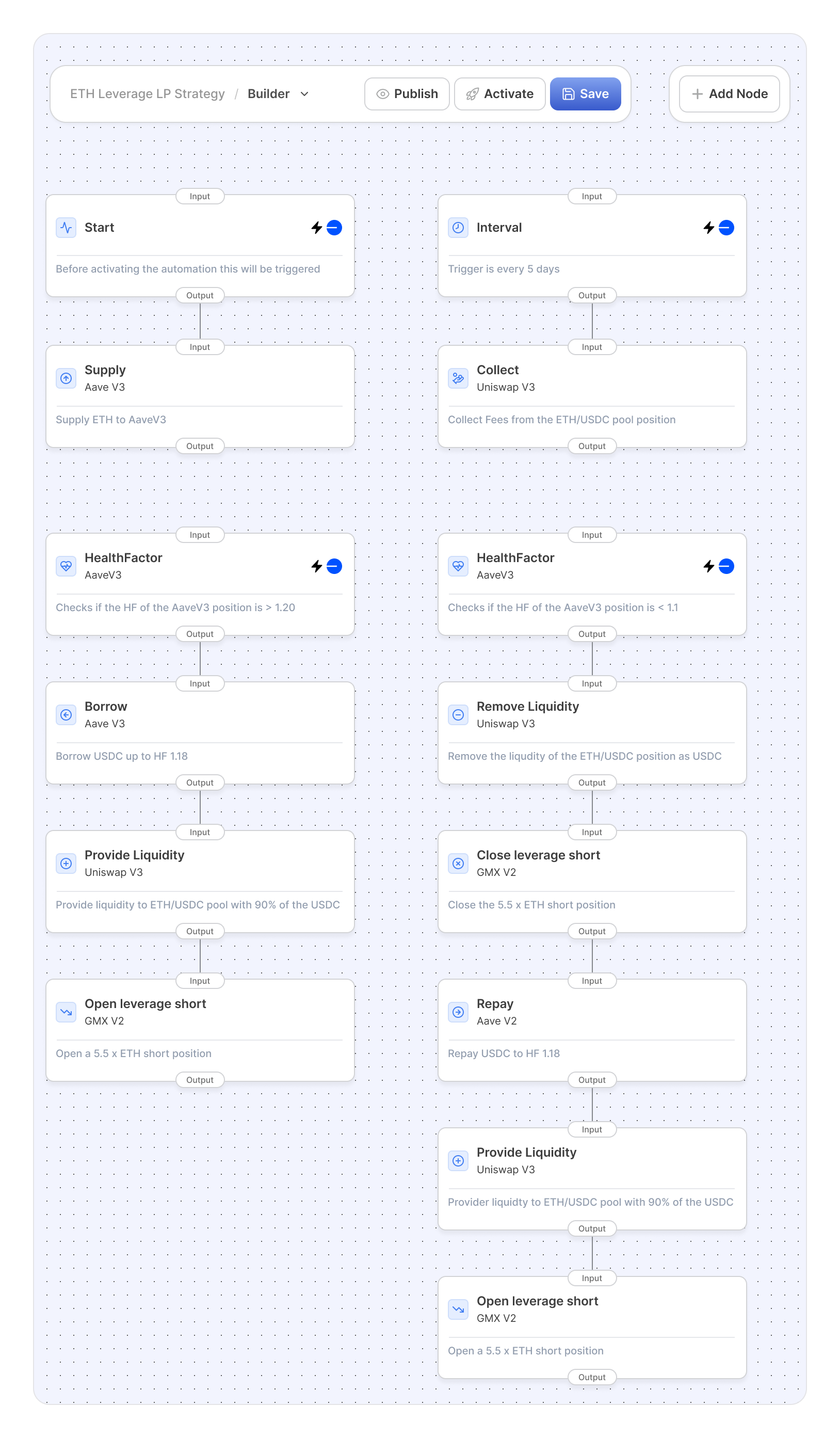 Strategy flow