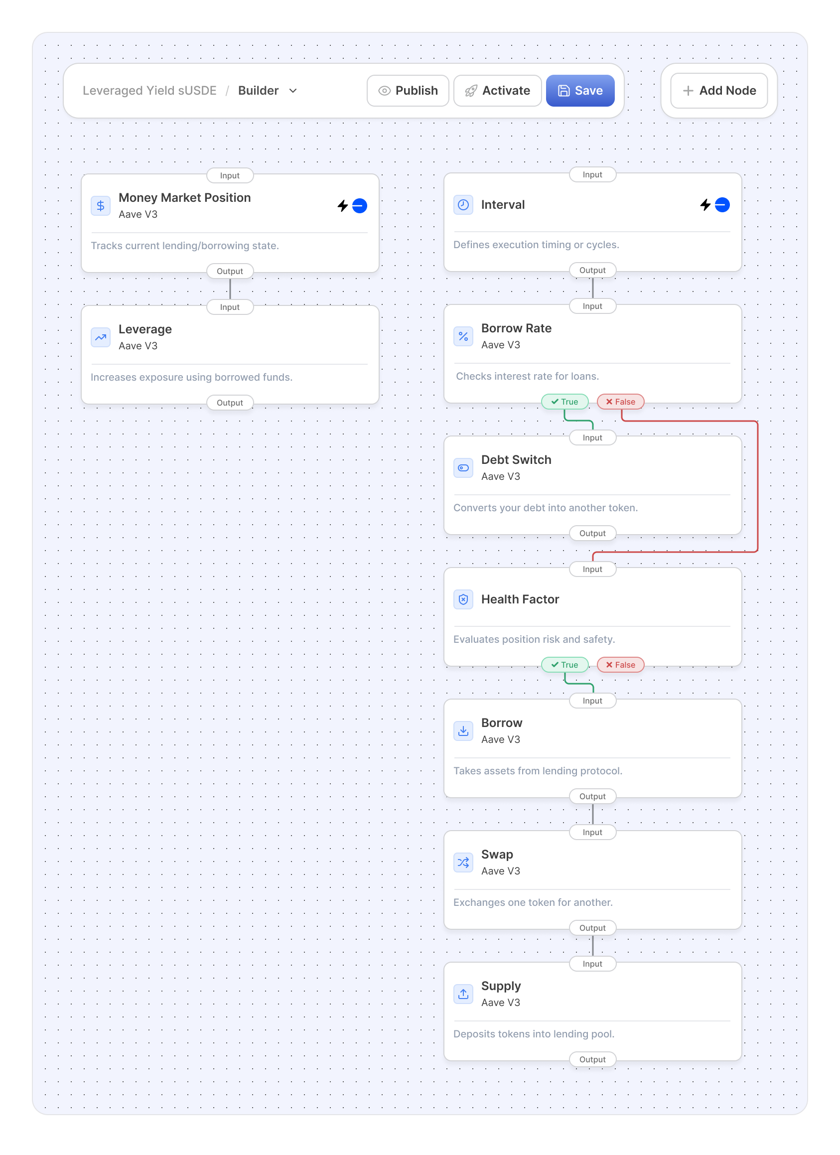 Create strategies via drag&drop