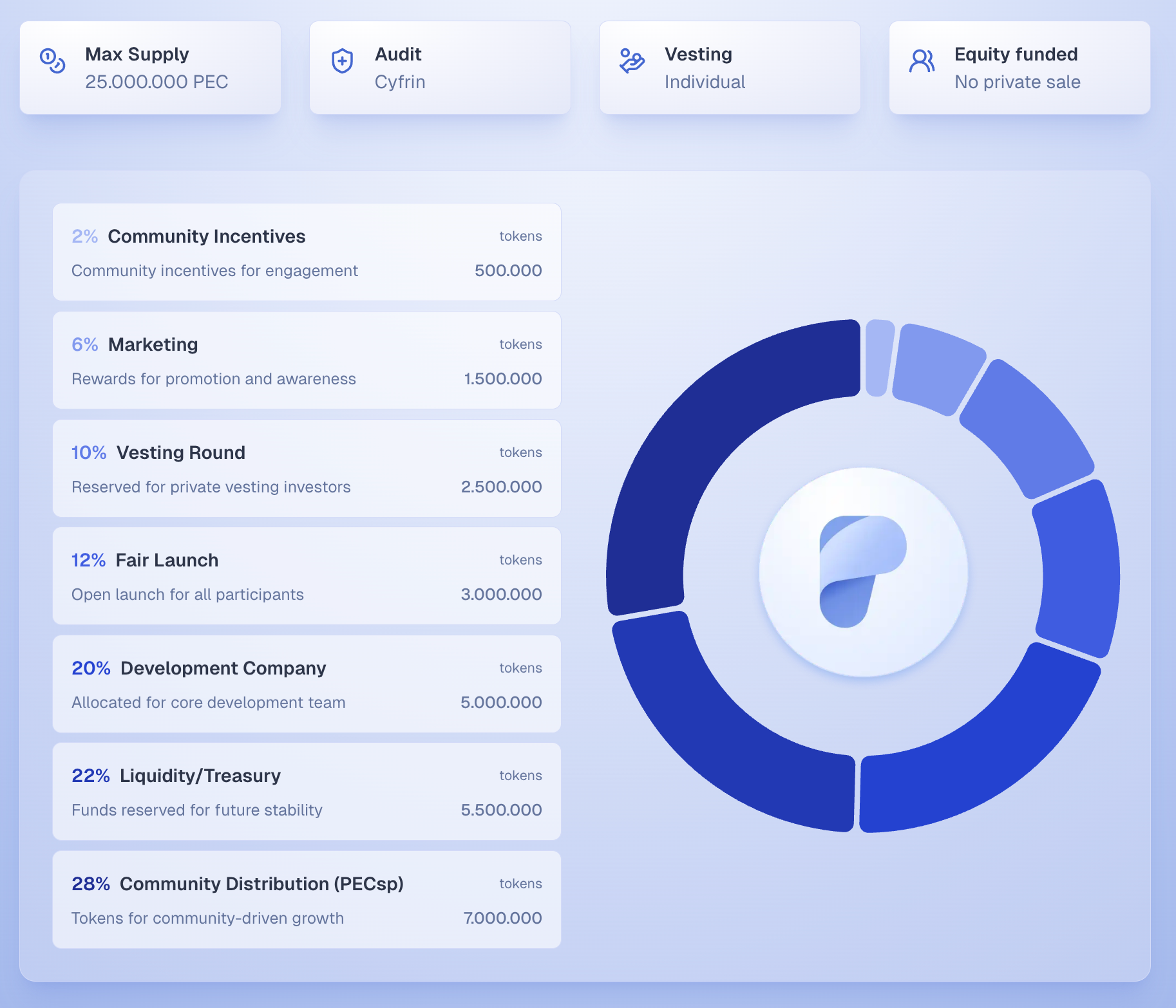 Tokenomics